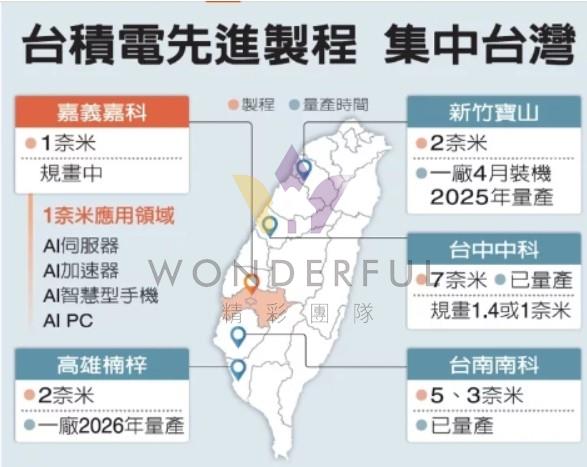 watersmall_台積電_20251106100613.jpg